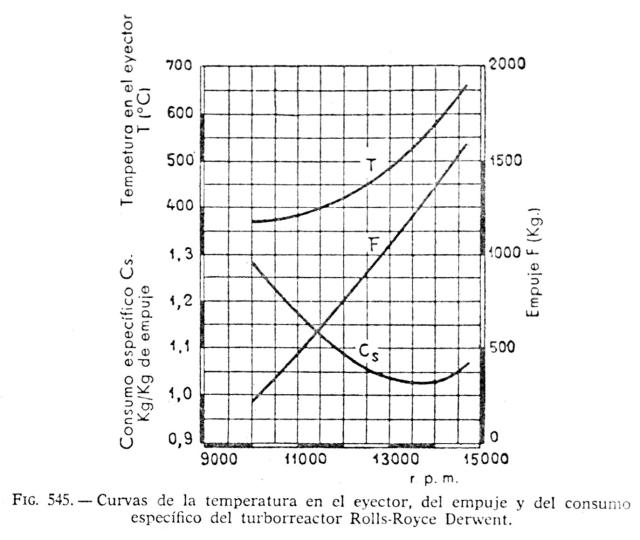 Datos de consumo y empuje especfico