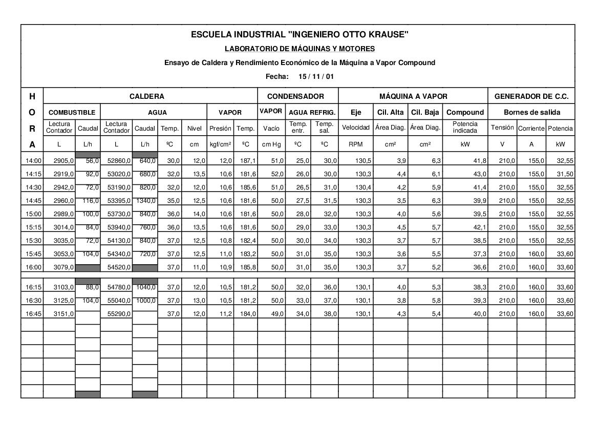 Planilla de datos